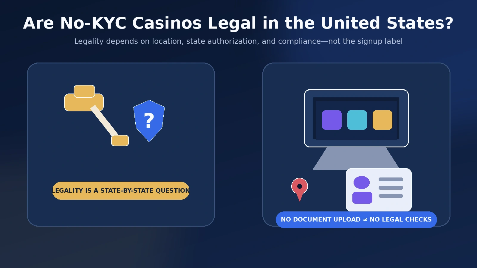 No-KYC Casinos Legal