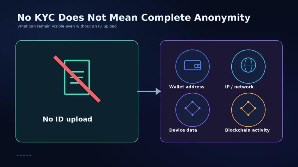 No-KYC Crypto Casino