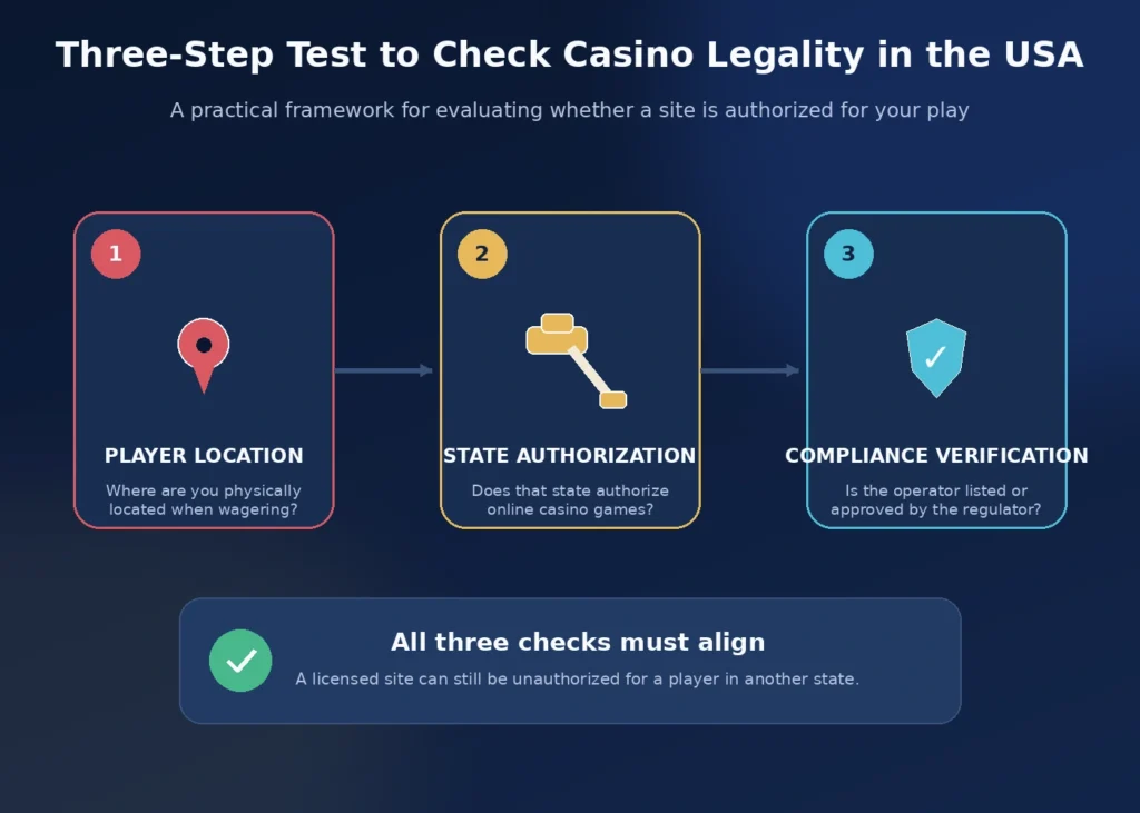 No-KYC Casinos