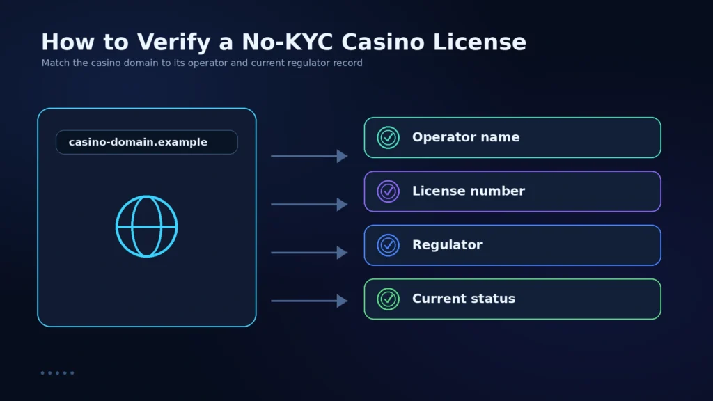 no kyc casino