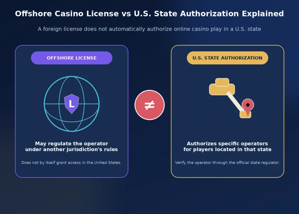 No-KYC Casinos