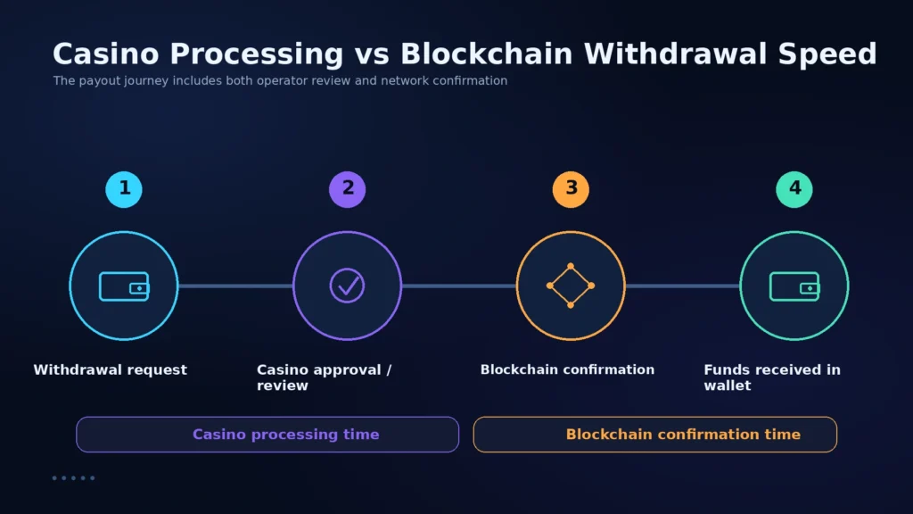 no kyc casino