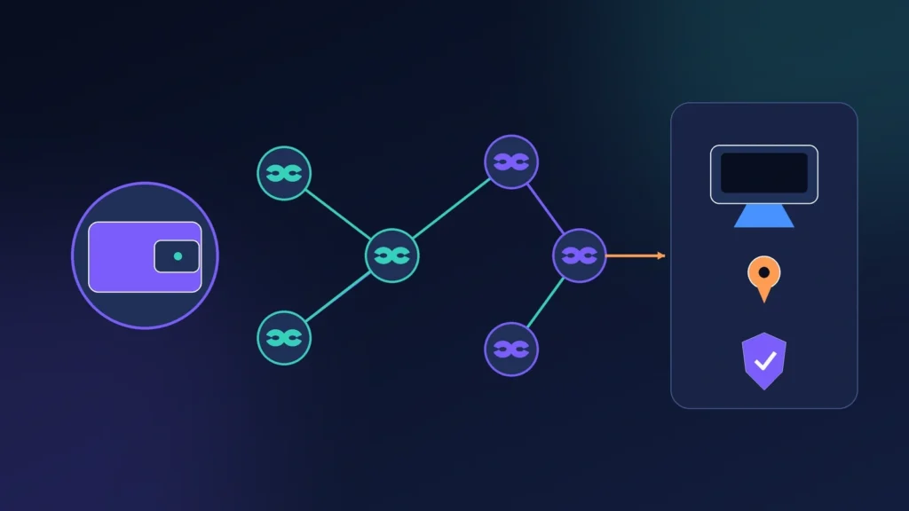No-KYC Casinos 