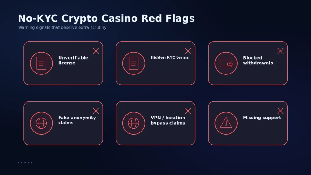 no kyc casino
