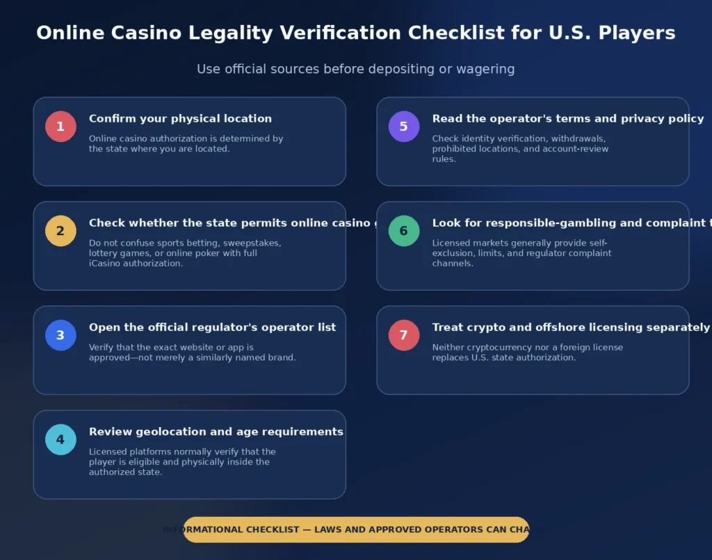 No-KYC Casinos