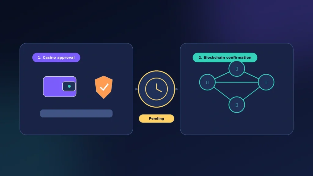 No-KYC Casinos 