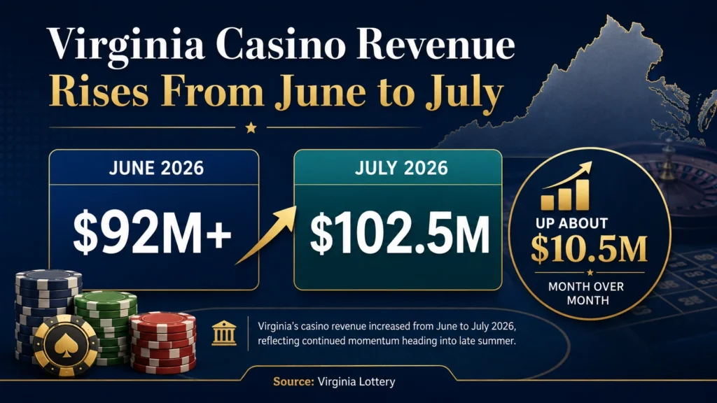 Virginia Casino