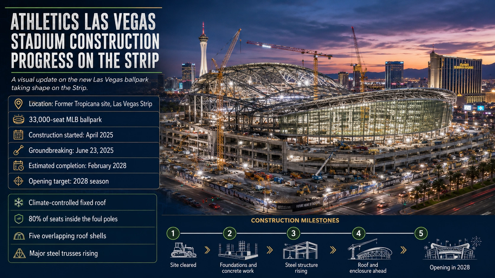 Las Vegas Stadium