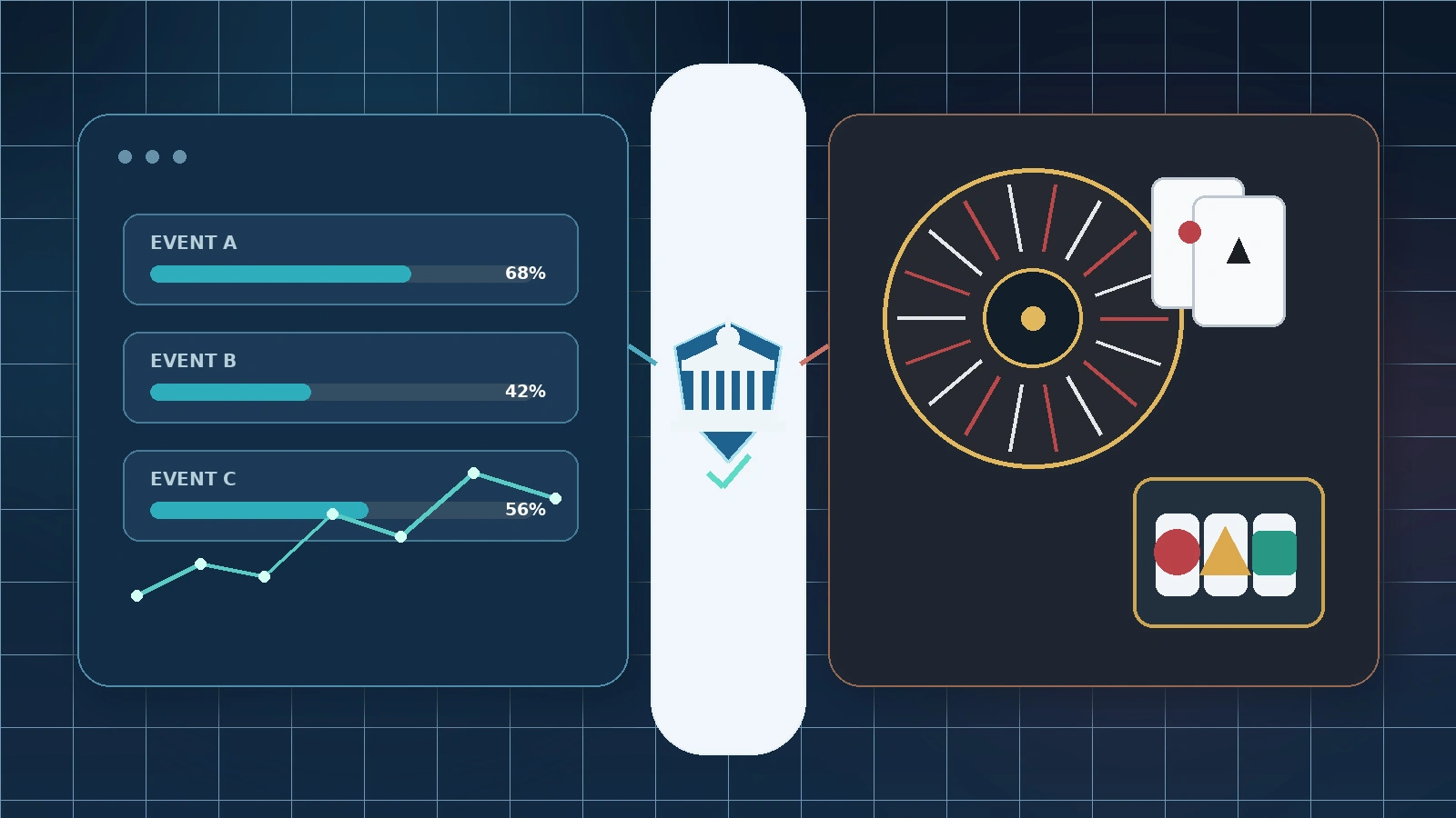 Casino-Style Prediction