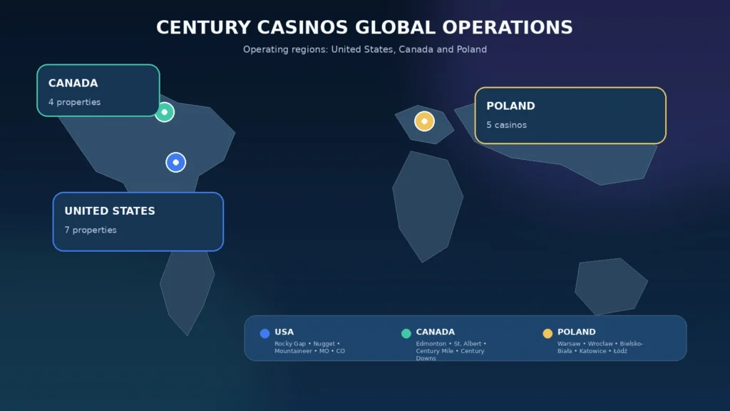 century casinos