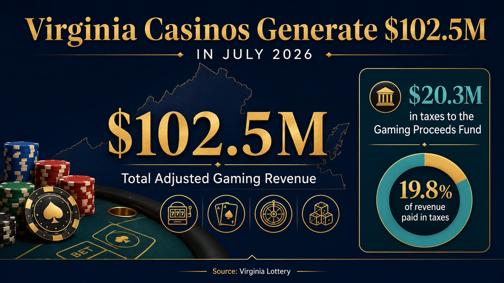 virginia casino