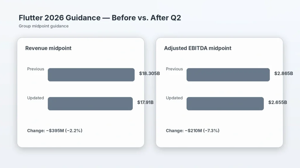 fanduel