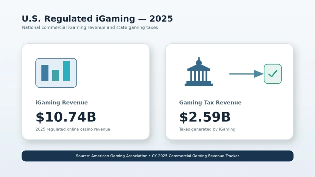 Casino-Style Prediction
