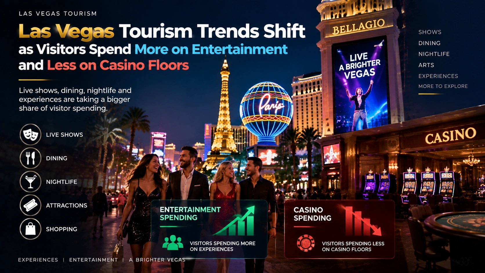 Las Vegas Tourism Trends